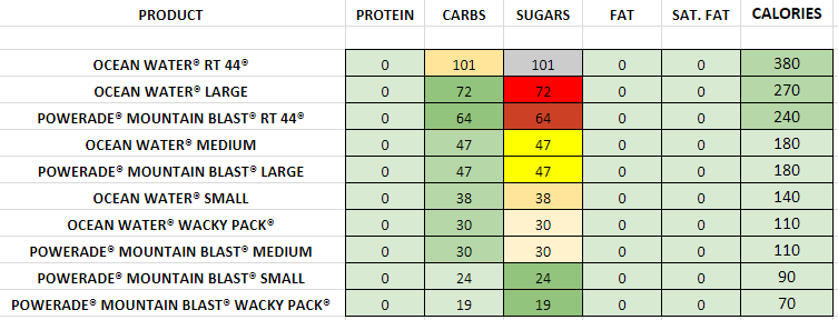 Sonic Menu Calories Chart