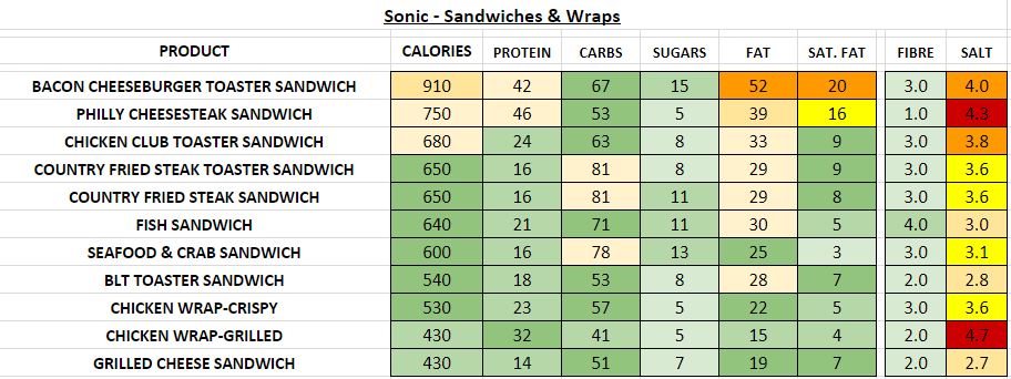 Sonic sandwiches Wraps nutrition information calories