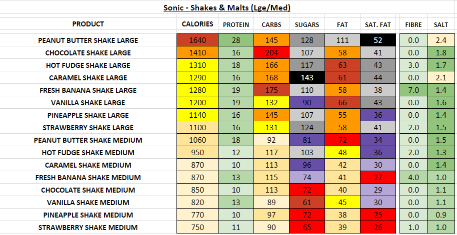 Sonic Classic Malts nutrition information calories