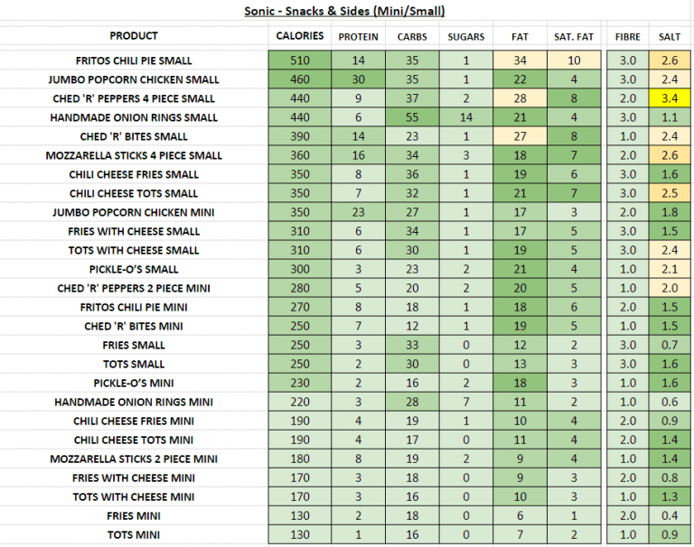 Sonic Nutrition Information and Calories (Full Menu)