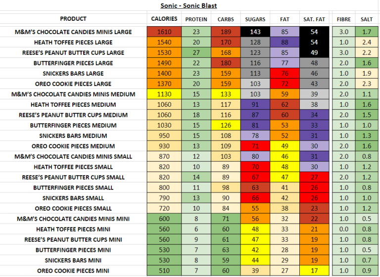 Sonic Nutrition Information and Calories (Full Menu)