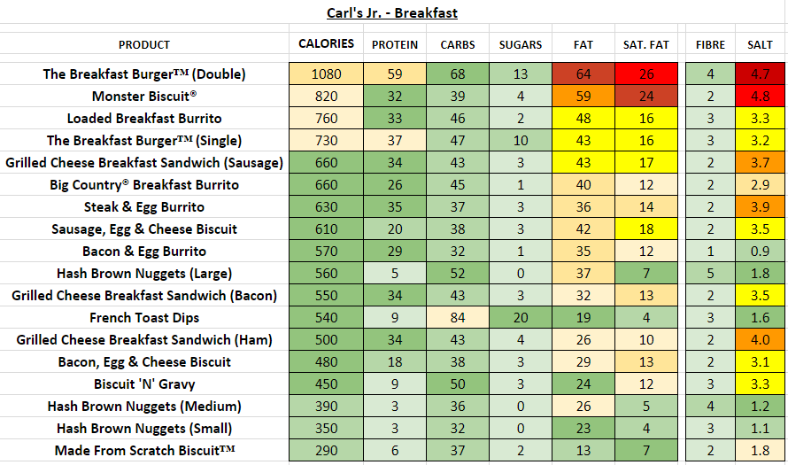 Carl's Jr Breakfast nutrition information calories