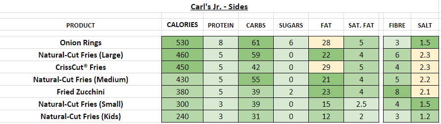 Green Burrito Sides nutrition information calories