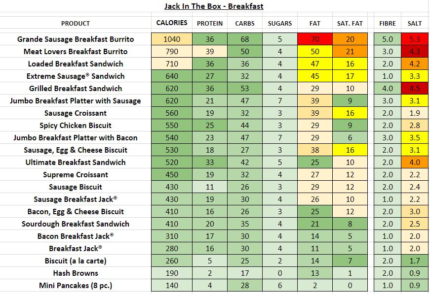 Jack In The Box Nutrition Chart