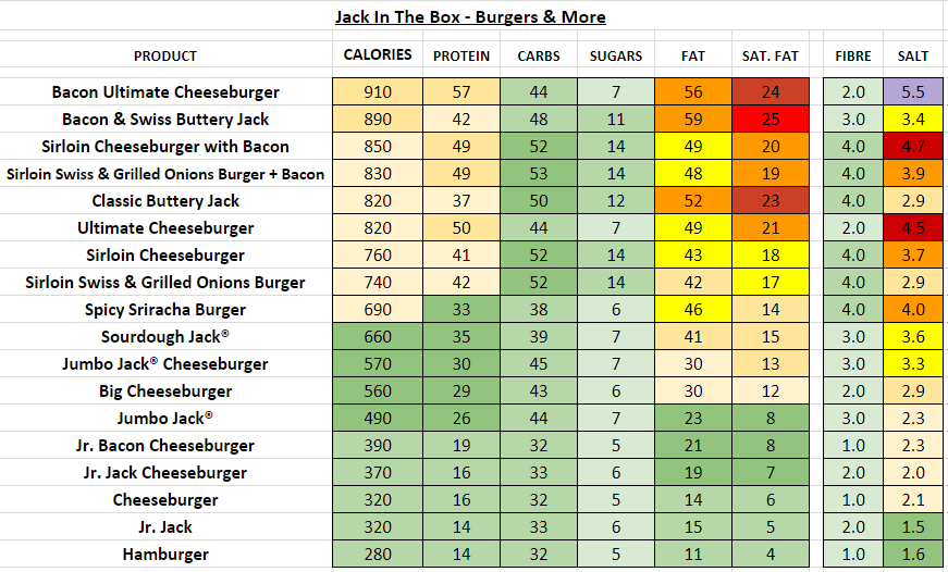 Jack in the Box nutrition information calories
