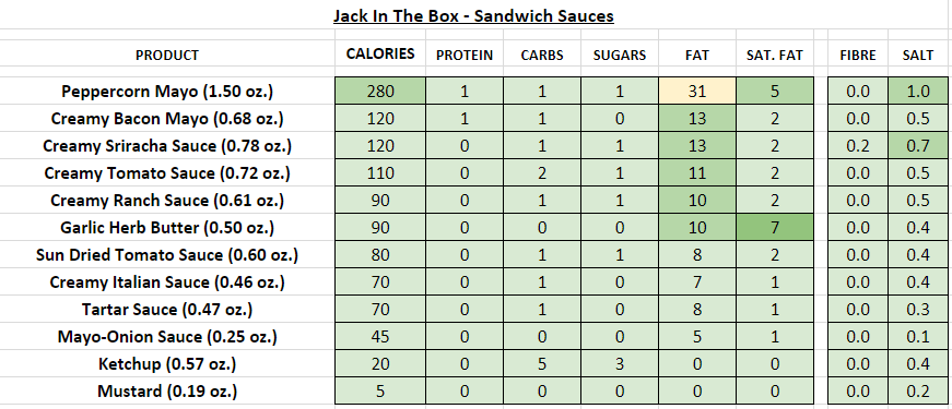 Jack in the Box nutrition information calories