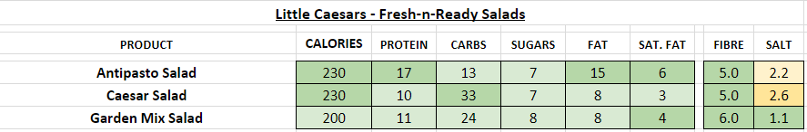 Little Caesars Fresh-N-Ready Salads nutrition information calories