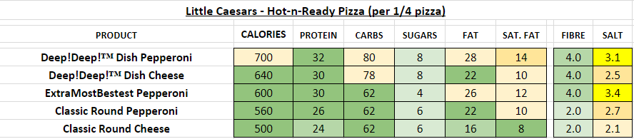 Little Caesars nutrition information calories