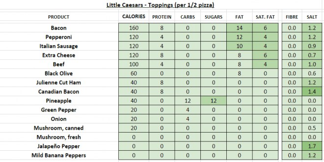 little-caesars-nutrition-information-and-calories-full-menu