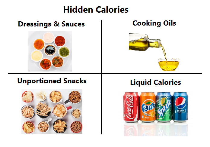 hidden calories fat loss
