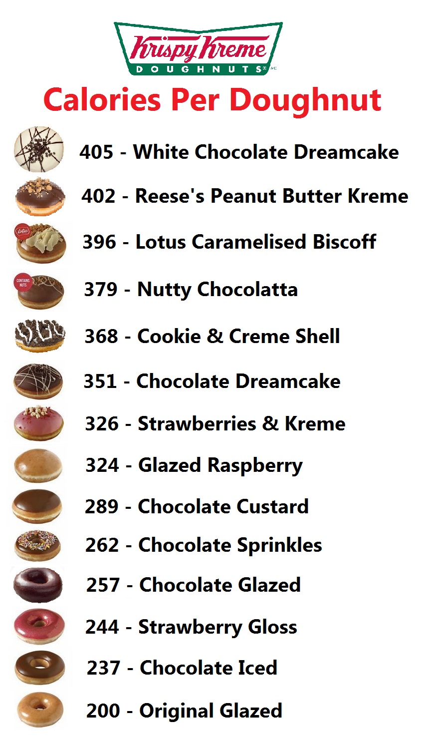 krispy kreme doughnuts calories per flavour nutrition sugar donuts