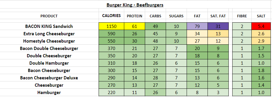 burger king nutrition information calories 