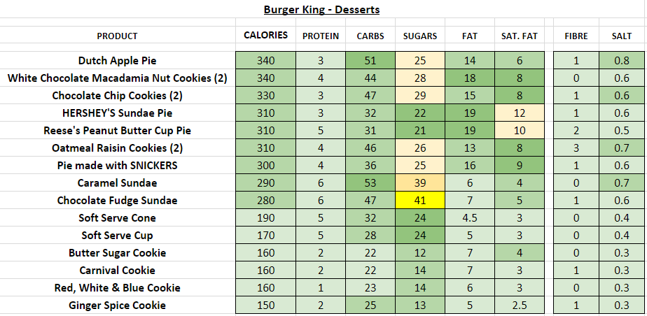 burger king nutrition information calories 