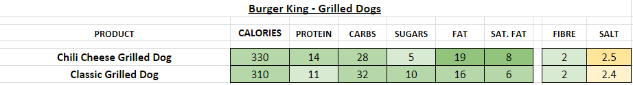 burger king nutrition information calories 