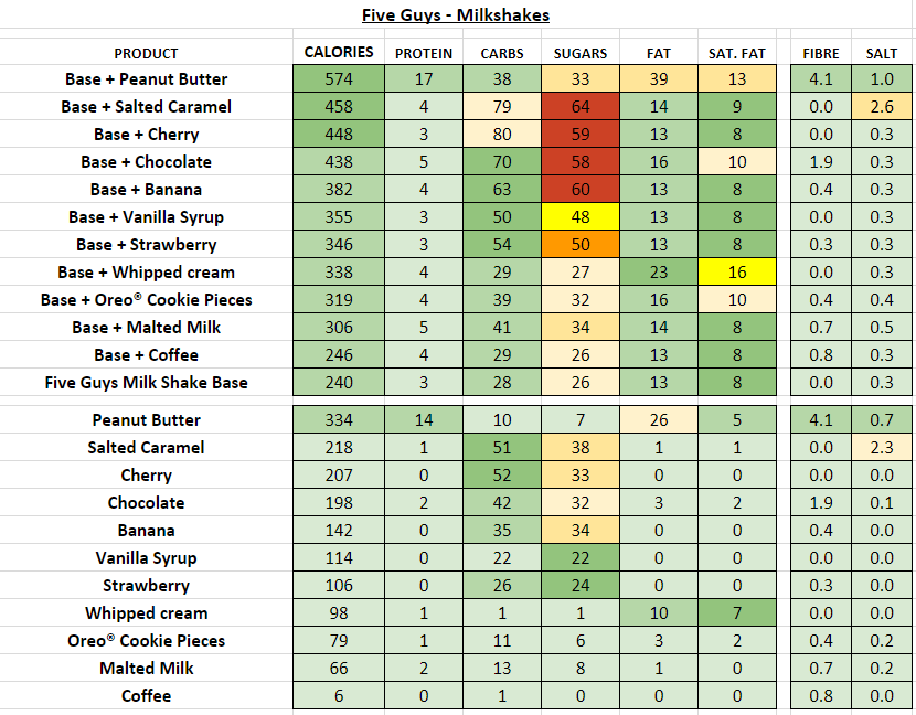 Five Guys Calorie Chart A Visual Reference Of Charts Chart Master