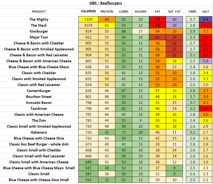 Gourmet Burger Kitchen (GBK) - Nutrition Information and Calories (Full
