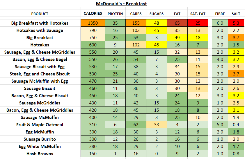 Mcdonalds Breakfast Nutrition Information Besto Blog