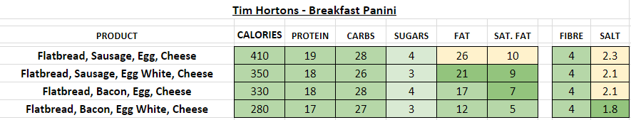 tim hortons nutrition information calories