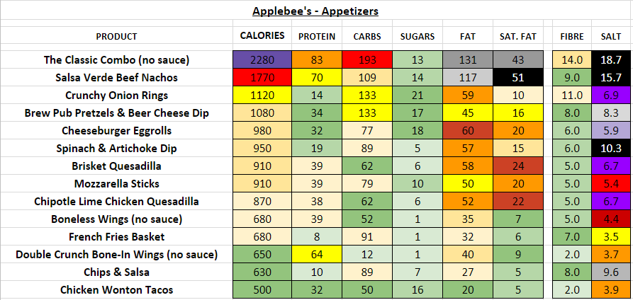 Applebee S Calories Chart