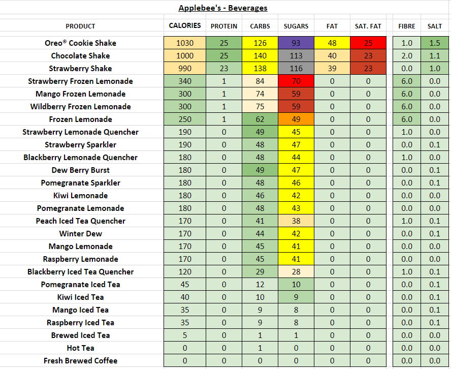 Applebees Nutrition Info Blog Dandk