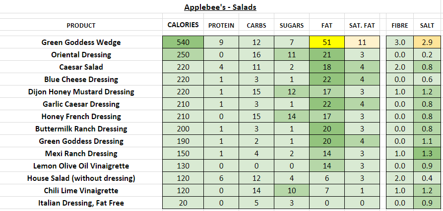 applebee's nutrition information calories salads