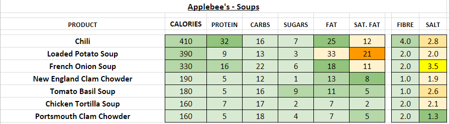 applebee's nutrition information calories soups
