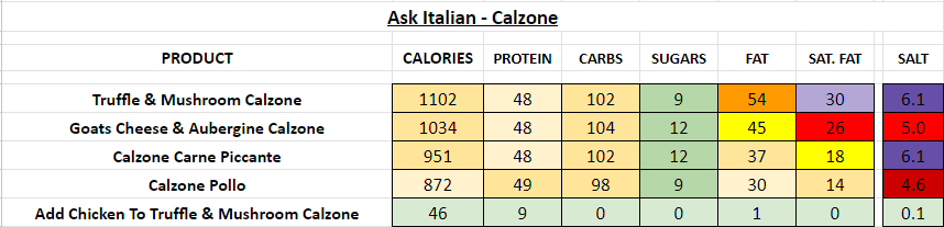 ASK Italian nutrition information calories