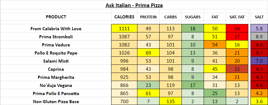 ASK Italian nutrition information calories