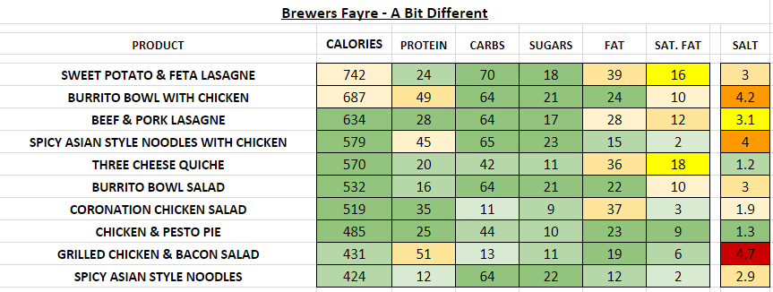 Brewers Fayre Nutrition Information Calories