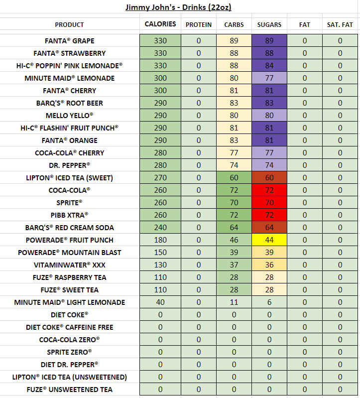 Jimmy Johns Nutrition Menu Pdf Arlyne Soliz