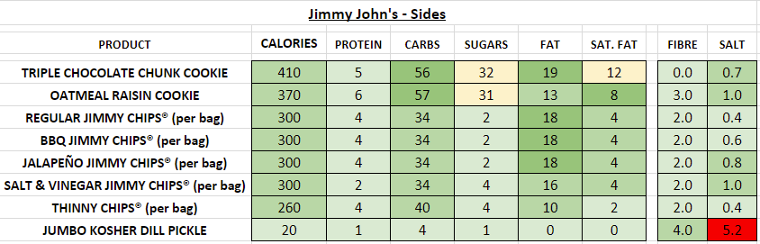 jimmy john's nutrition information calories sides
