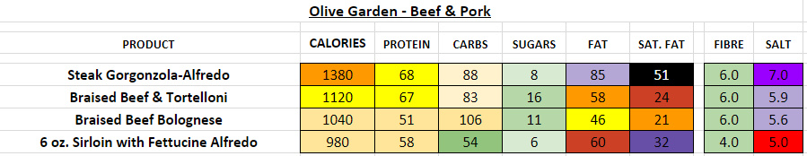 olive garden nutrition information calories beef pork