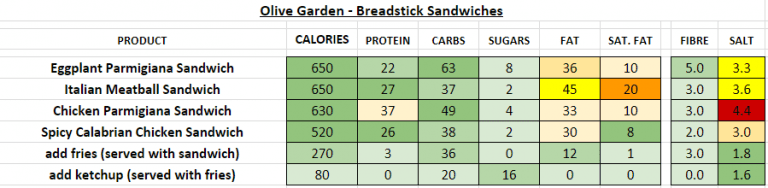 Olive Garden - Nutrition Information and Calories (Full Menu)