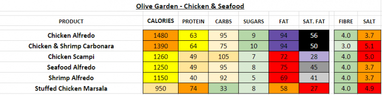 Olive Garden Chicken Seafood 768x191 