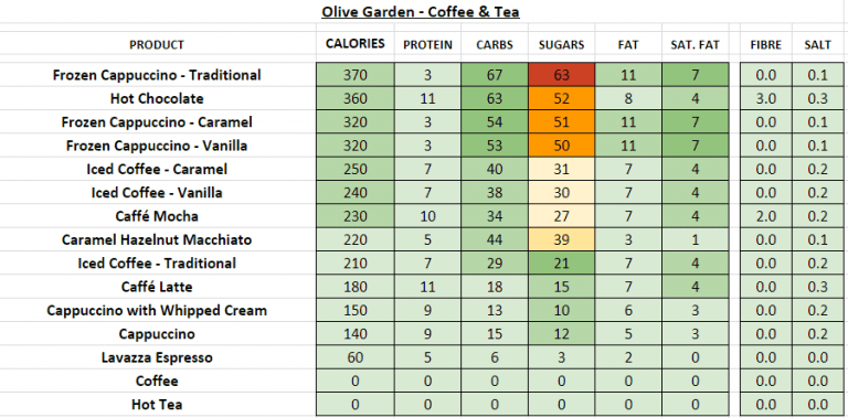 Olive Garden Coffee Tea 768x379 