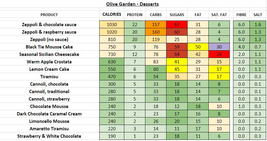 olive garden nutrition information calories desserts