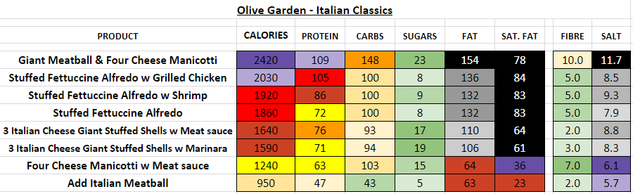 olive garden nutrition information calories italian classics