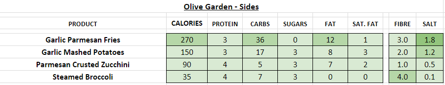 olive garden nutrition information calories sides