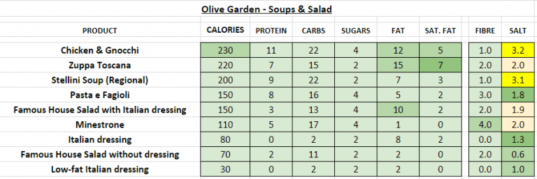 Olive Garden Soups Salads 768x257 
