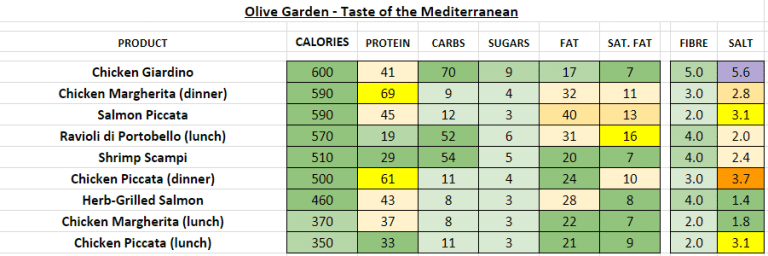 Olive Garden Taste Of The Mediterranean 768x256 