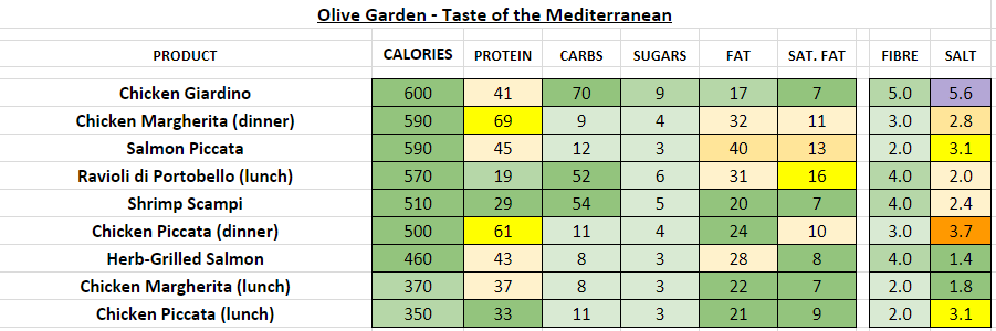 Olive Garden Nutrition Facts Pdf Fasci Garden