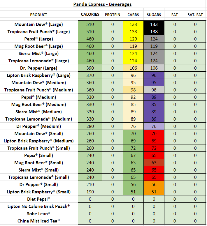 Panda Express Nutrition Chart