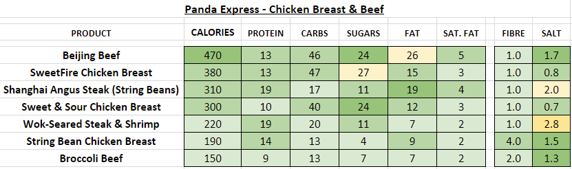 Panda Express Nutrition Chart Nutrition Ftempo