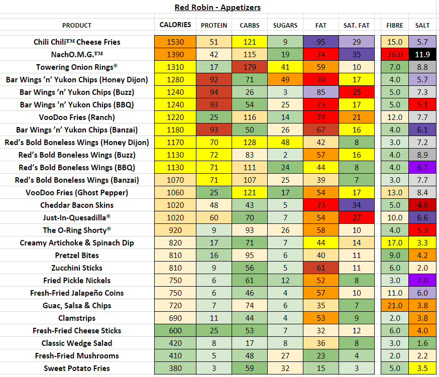 Red Robin Nutrition Information and Calories (Full Menu)