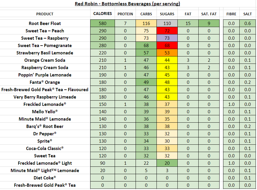 Red Robin Nutrition Facts Pdf Besto Blog