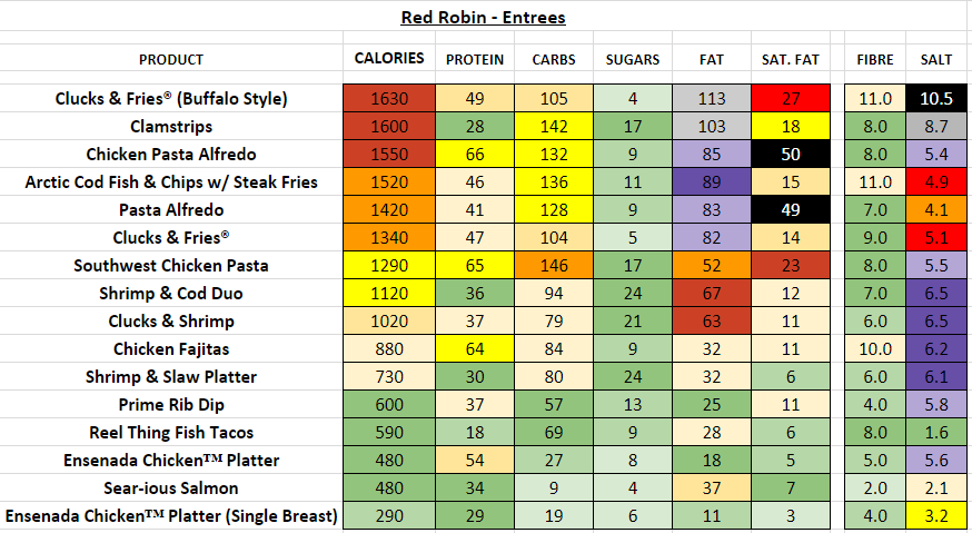 Red Robin Burger Nutrition Facts Besto Blog