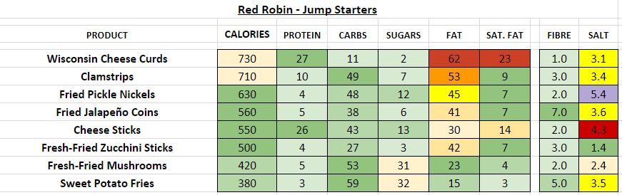 Red Robin Menu Nutritional Information Blog Dandk