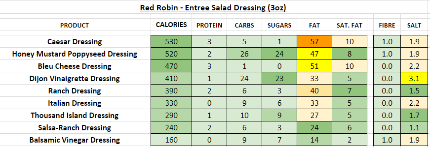 red robin nutrition information calories salad dressing