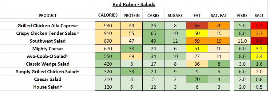 red robin nutrition information calories salad