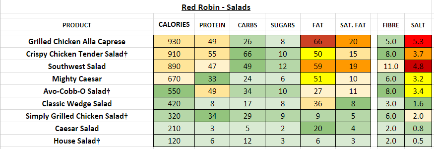 Red Robin Nutrition Information And